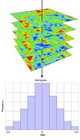 Variability of values simulated for a particular location.
